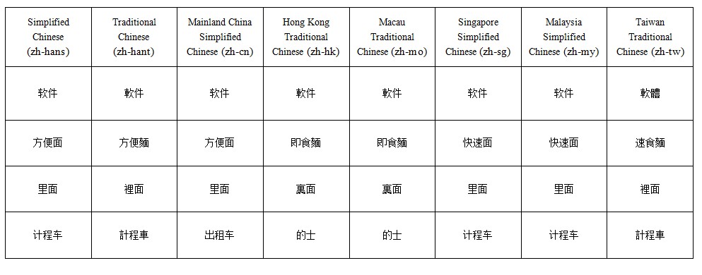 ancient chinese writing tools